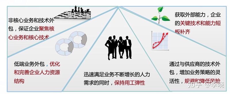IT外包服务:为企业量身打造的技术解决方案